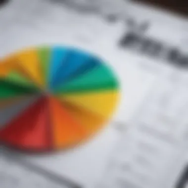 Graphical analysis of assessment results